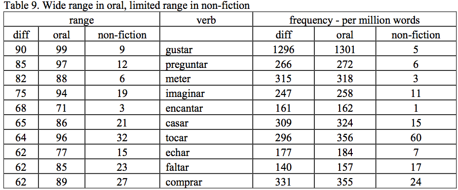 1000 Essential Words In Catalan: Listen, Repeat, Speak Language